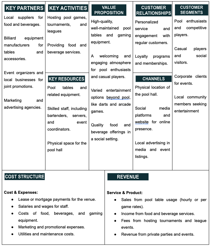 business model canvas for pool hall business plan